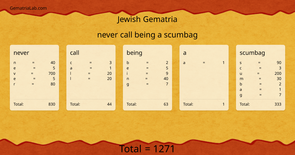 never call being a scumbag in jewish Gematria